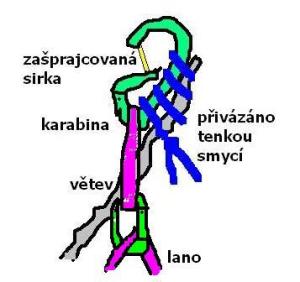 Připevnění expresky na šáhlo