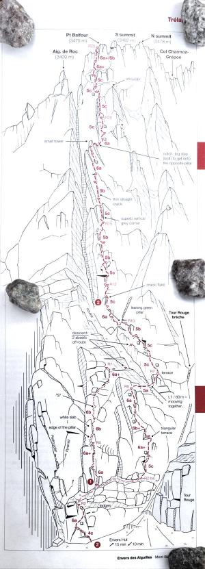 Le Soleil Rendez-Vous avec la Lune